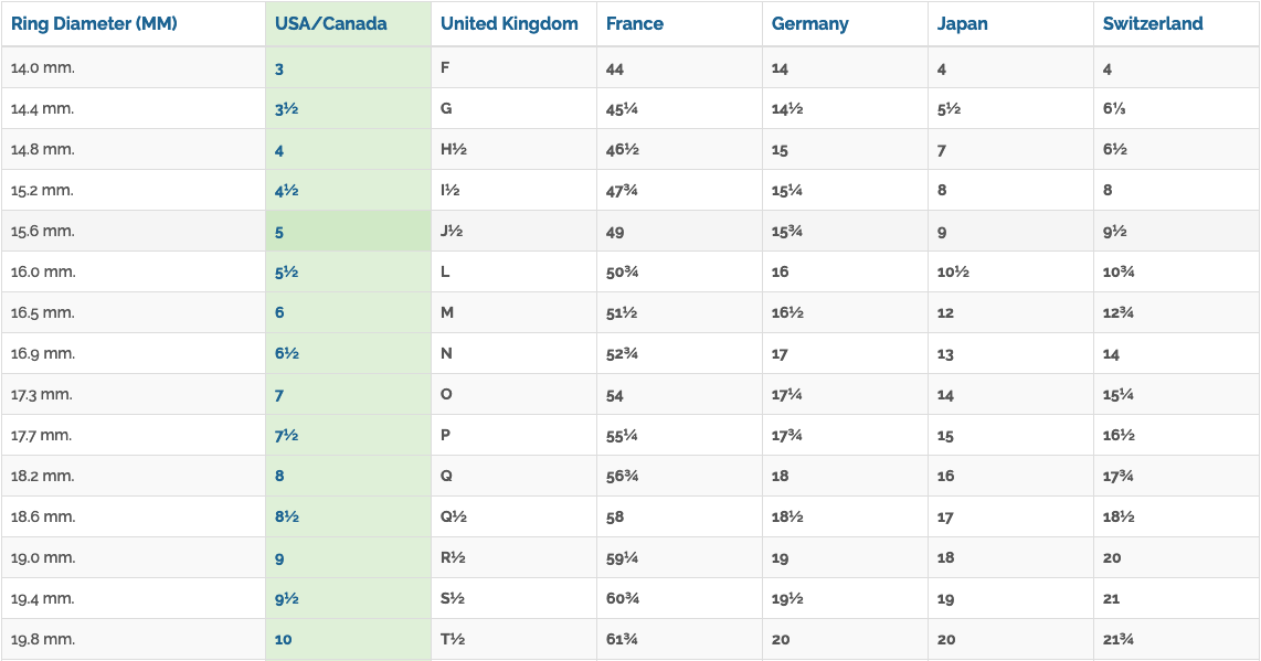 Round Cut Moissanite Engagement Ring, Twig Design